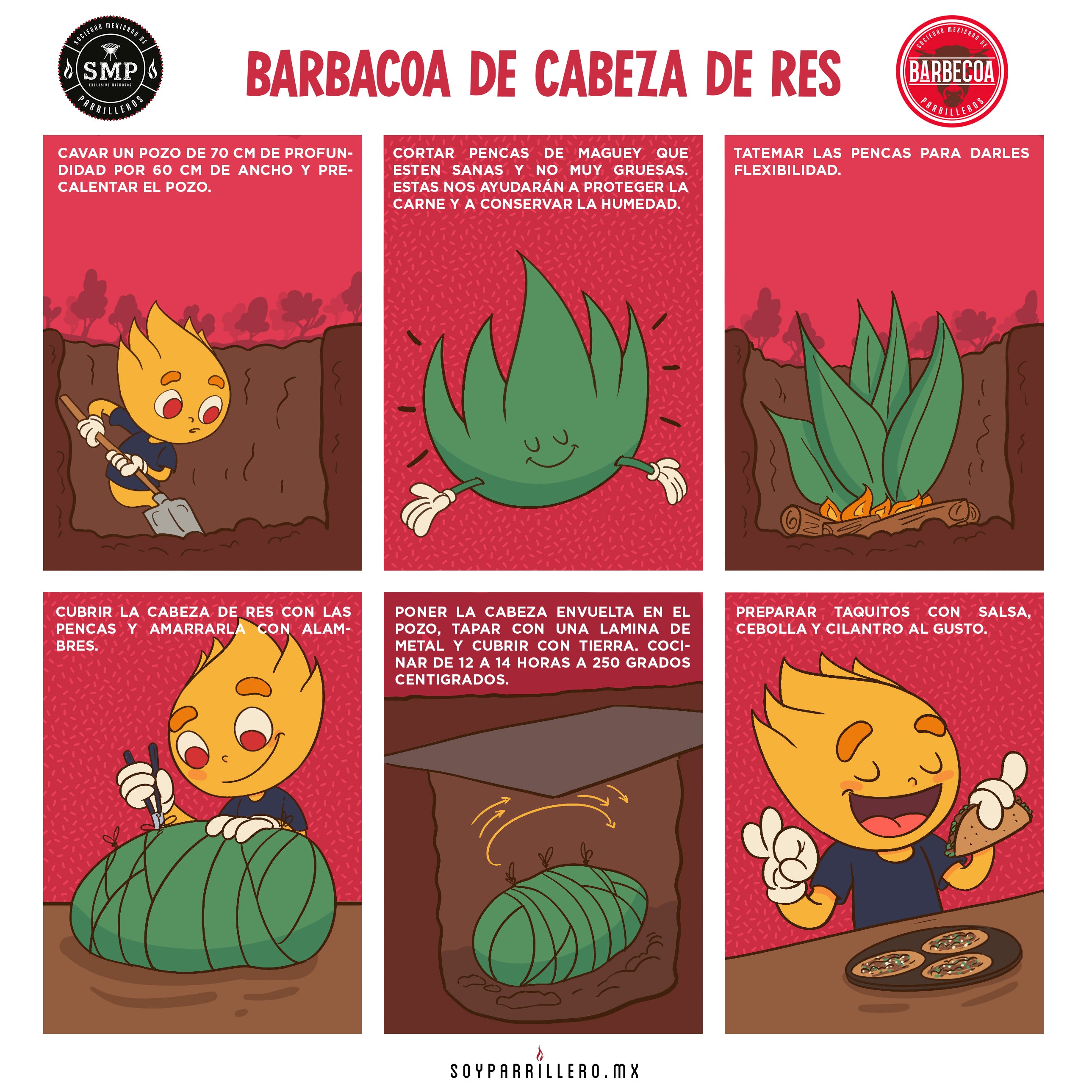 ¿Cómo preparar una barbacoa de cabeza de res? | SMP