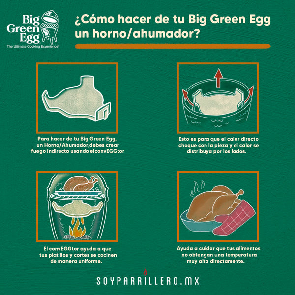 BGE - ¿Cómo hacer de tu Big Green Egg un horno/ahumador?