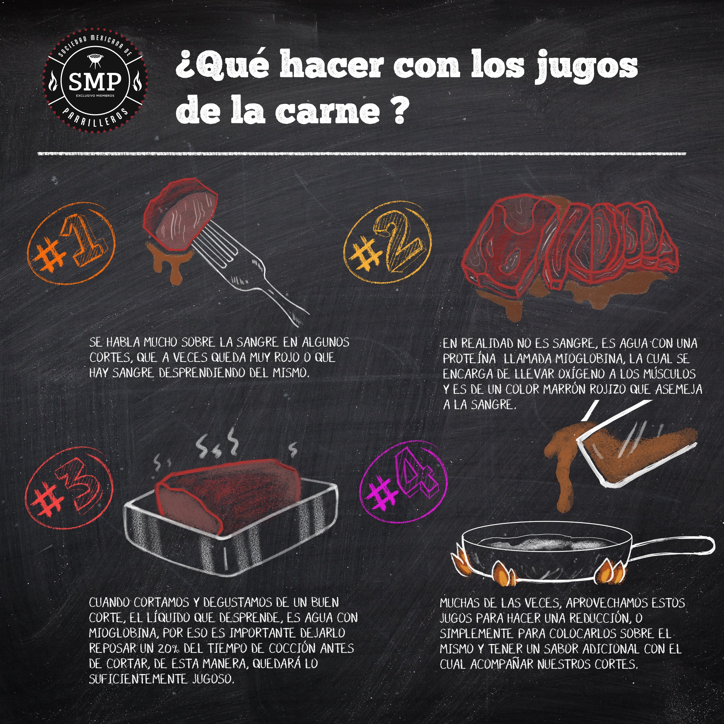 ¿Qué hacer con los jugos de la carne?