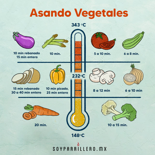 Temperaturas y tiempos para asar vegetales
