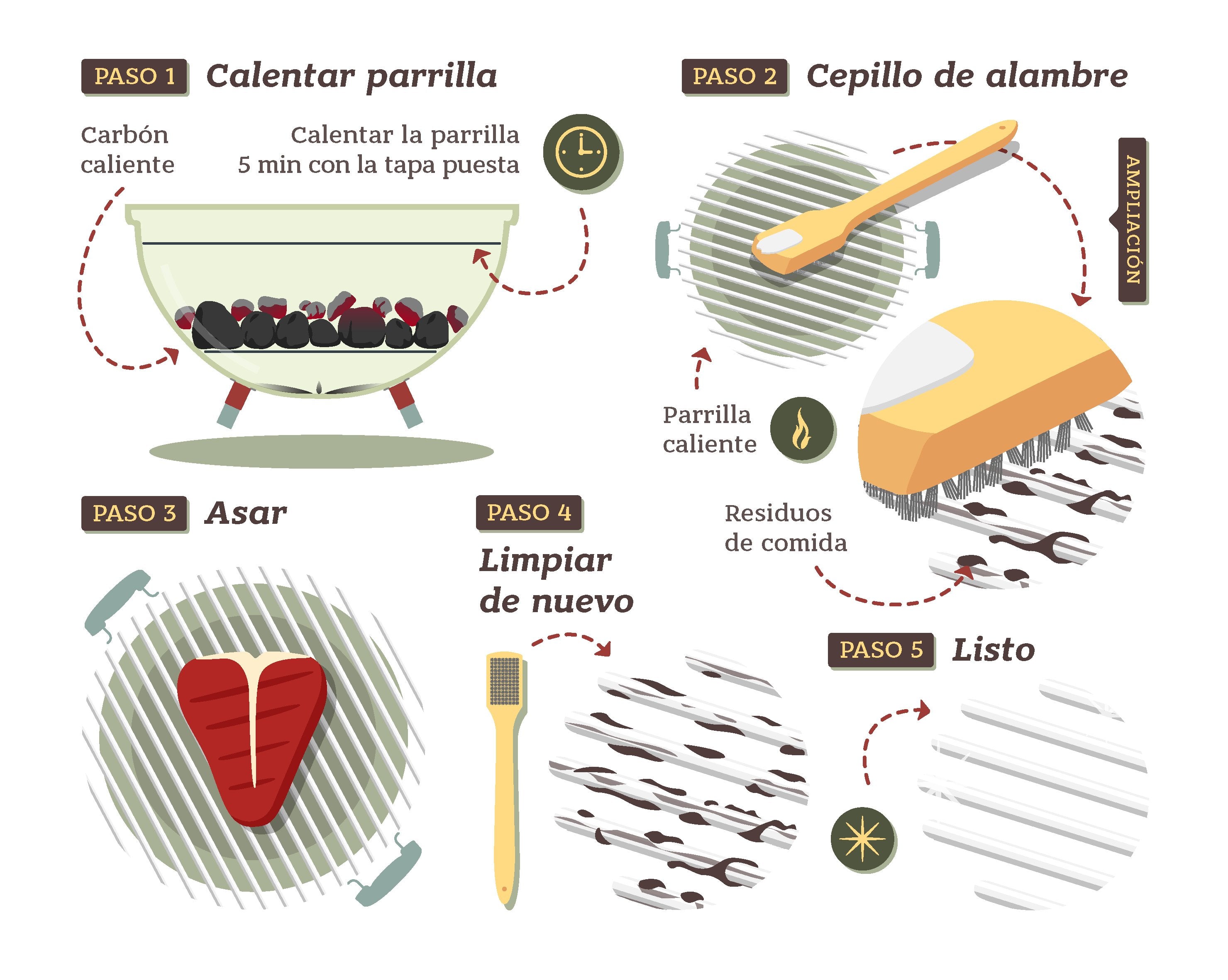 Limpieza de la Parrilla