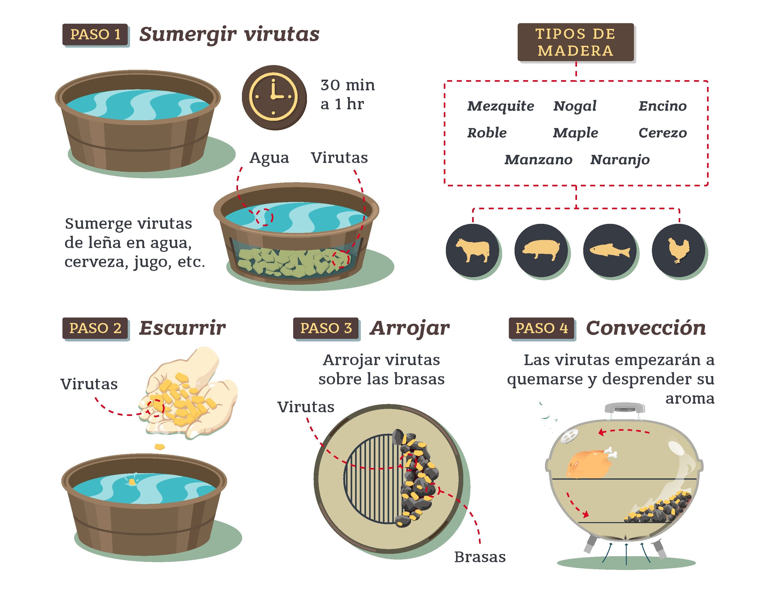 Aromas de humo