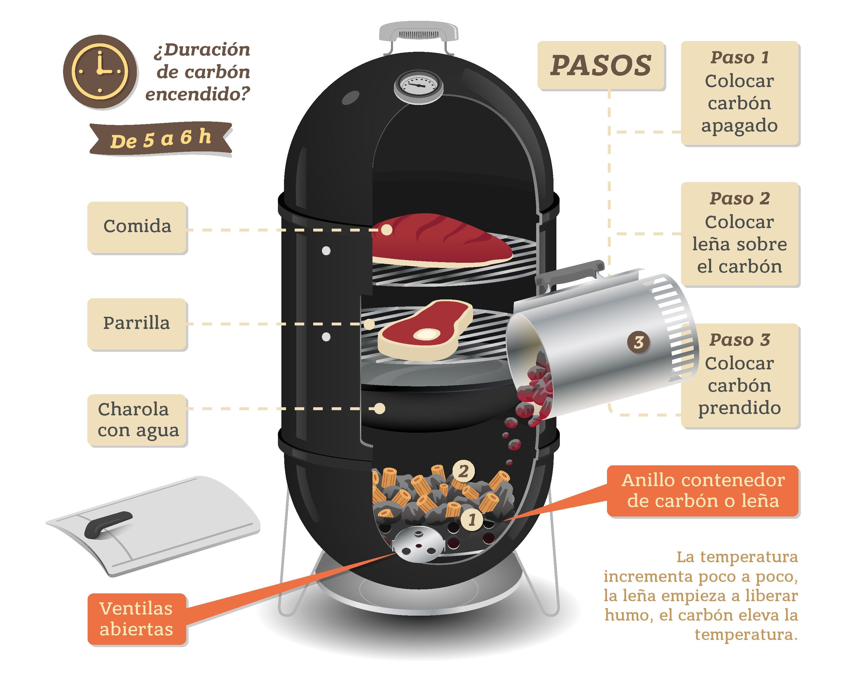 Acomodo de carbón en ahumador vertical
