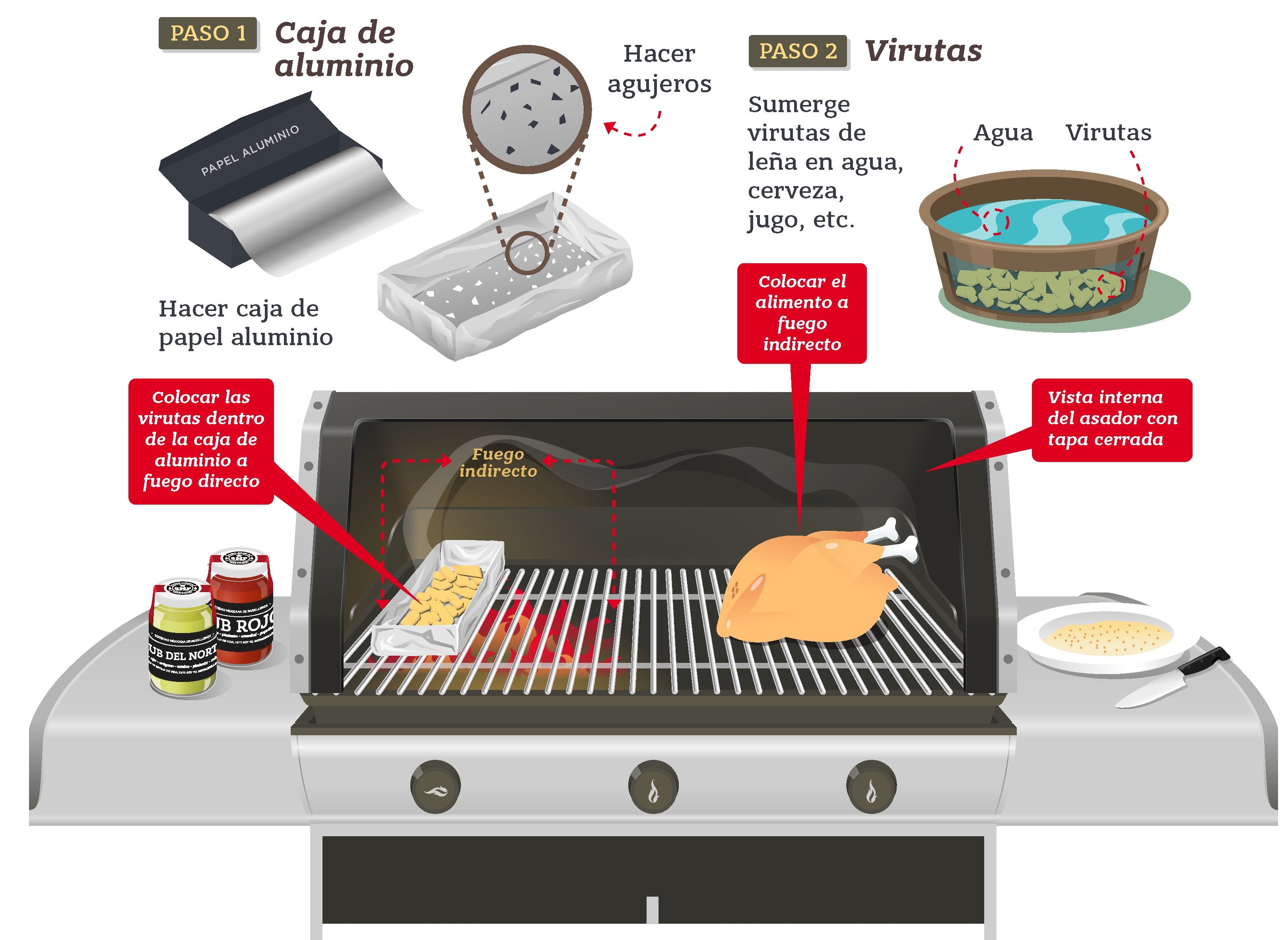 Ahumar en asador de gas