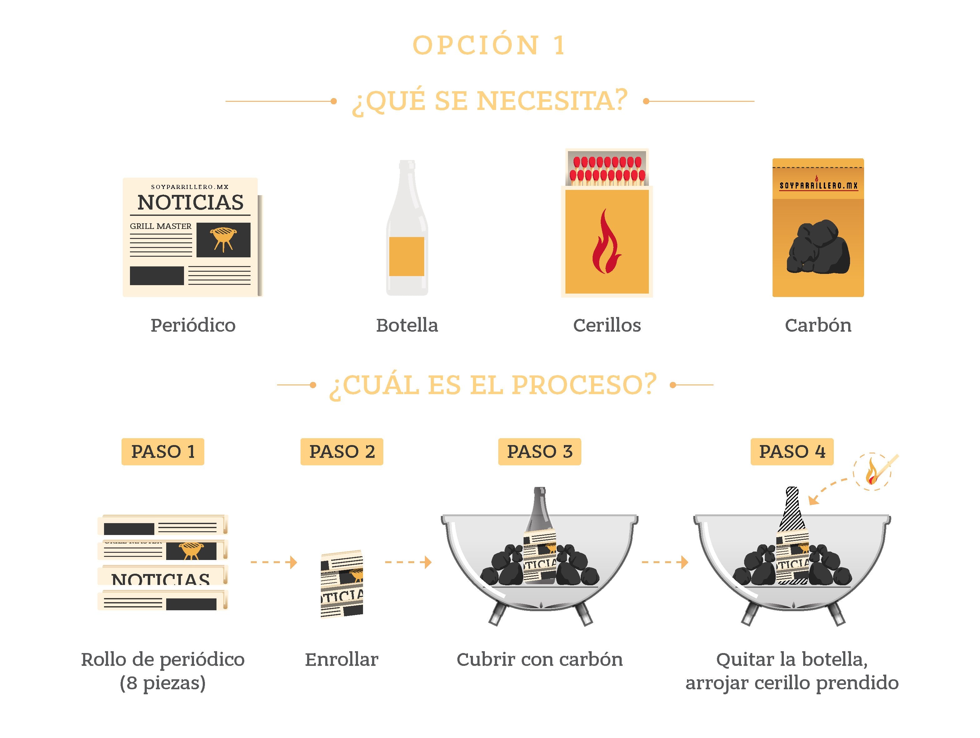 Cómo prender carbón