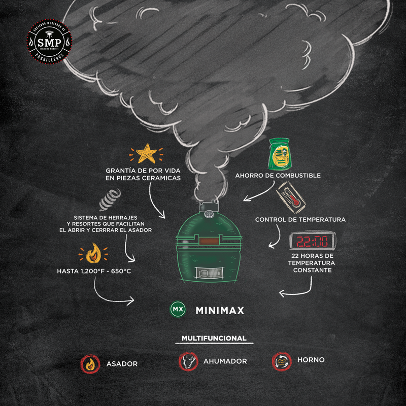 Minimax Big Green Egg
