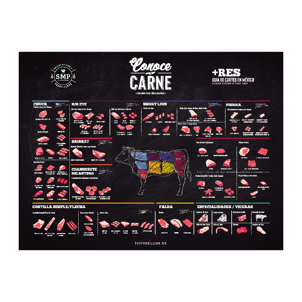 Póster Conoce tu Carne - SOCIEDAD MEXICANA DE PARRILLEROS